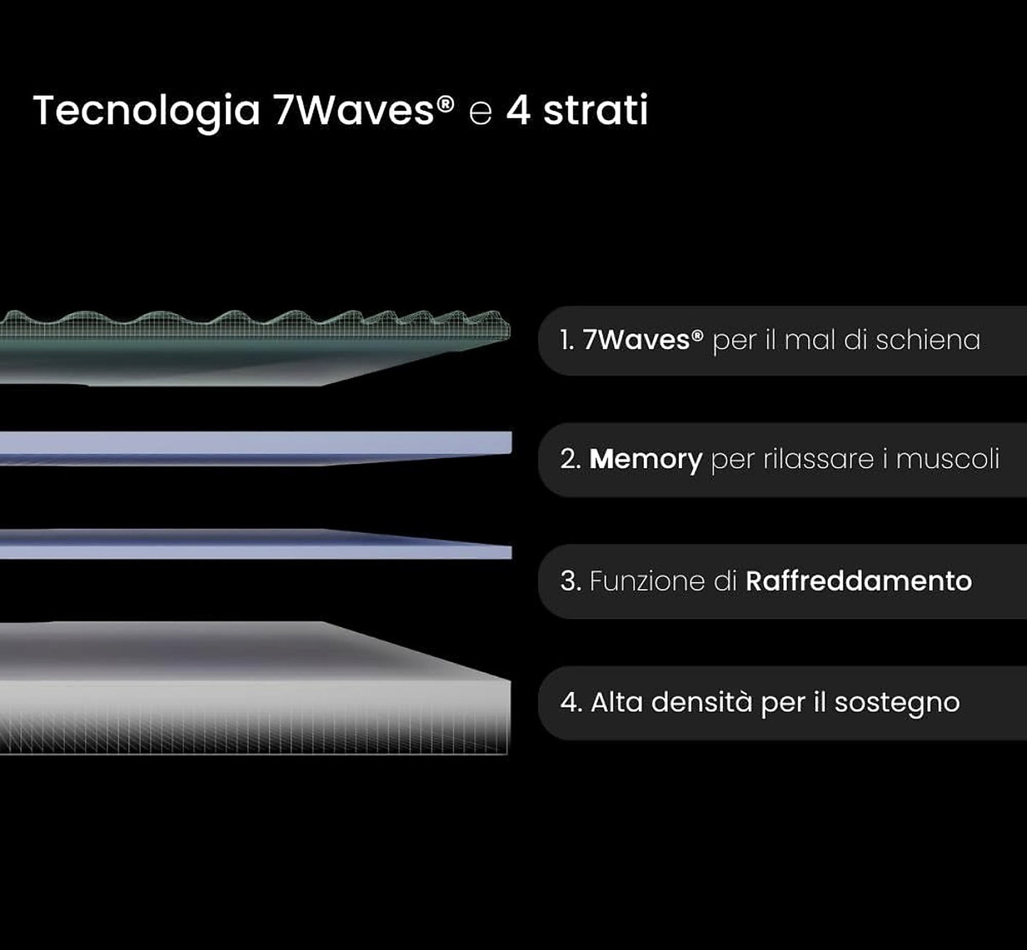 Materasso PERFORMANCE MEMORY